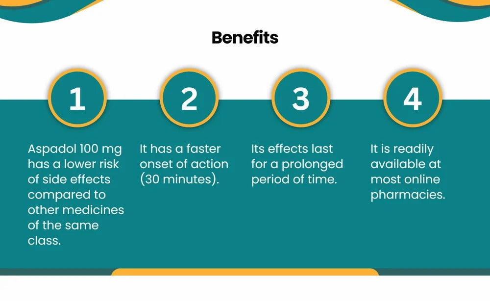 ASPADOL/TAPENTADOL 100MG